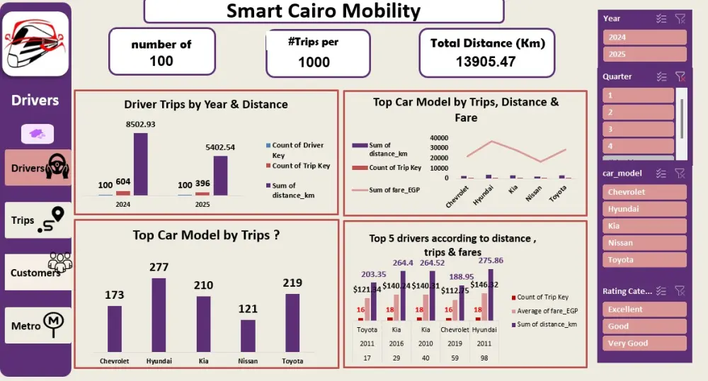 تحليل البيانات المتقدم باستخدام Python وExcel وPower BI لاستخراج المعلومات الدقيقة من البيانات