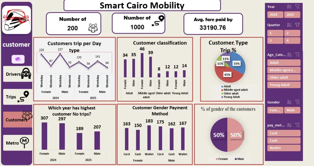 تحليل البيانات المتقدم باستخدام Python وExcel وPower BI لاستخراج المعلومات الدقيقة من البيانات