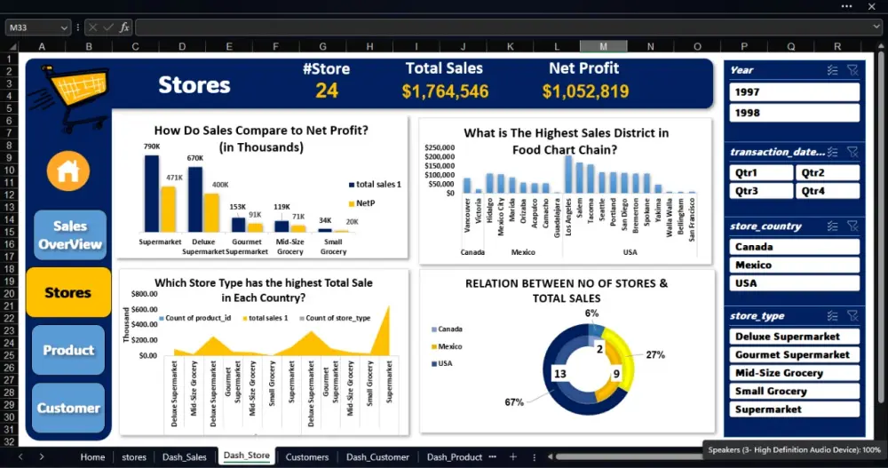 تحليل البيانات المتقدم باستخدام Python وExcel وPower BI لاستخراج المعلومات الدقيقة من البيانات