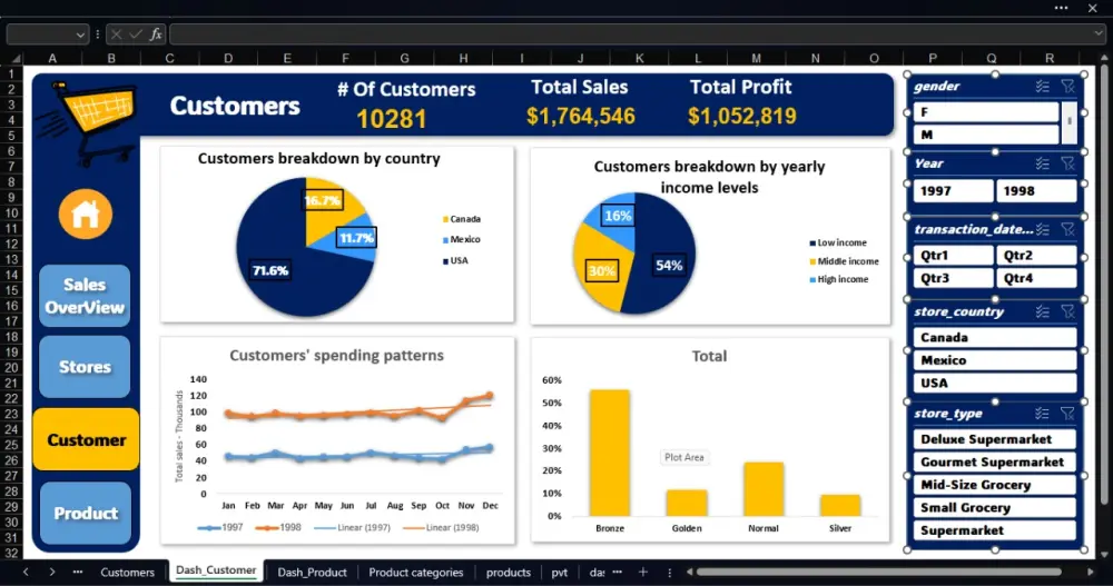 تحليل البيانات المتقدم باستخدام Python وExcel وPower BI لاستخراج المعلومات الدقيقة من البيانات
