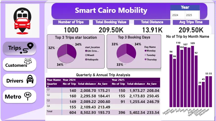تحليل البيانات المتقدم باستخدام Python وExcel وPower BI لاستخراج المعلومات الدقيقة من البيانات