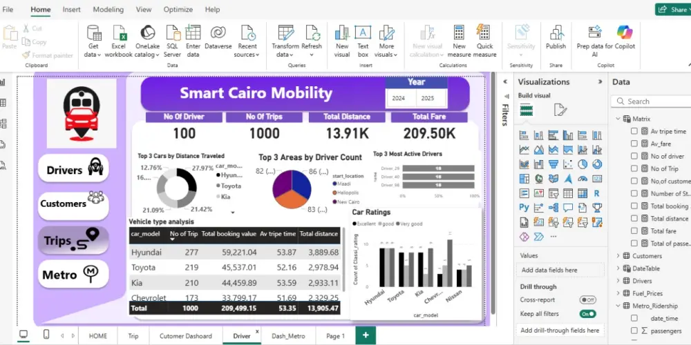 تحليل البيانات المتقدم باستخدام Python وExcel وPower BI لاستخراج المعلومات الدقيقة من البيانات