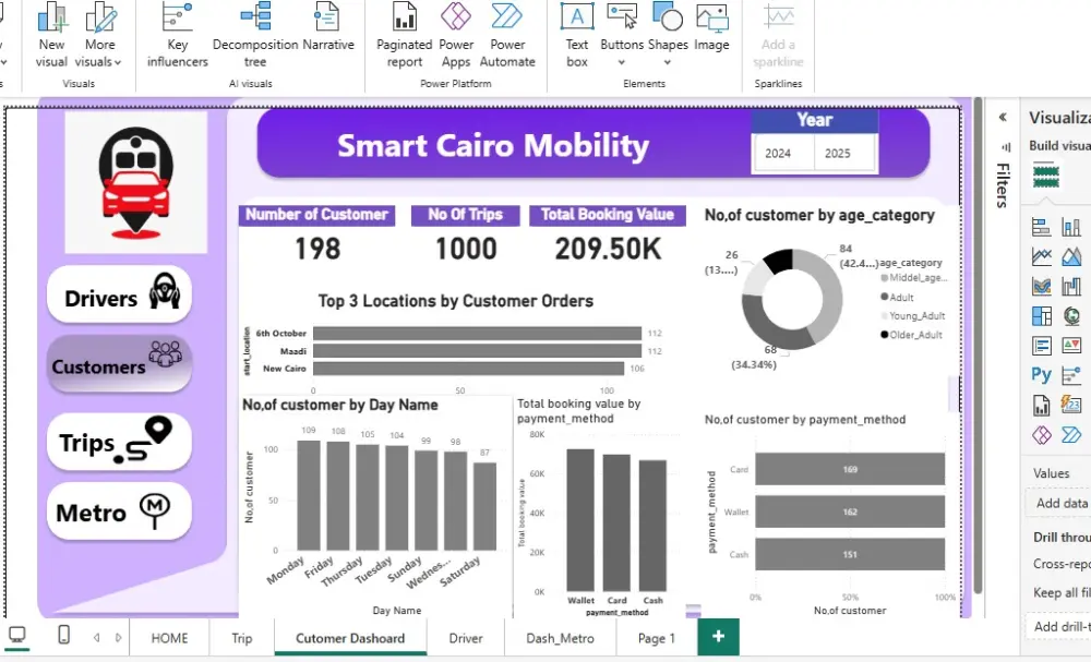 تحليل البيانات المتقدم باستخدام Python وExcel وPower BI لاستخراج المعلومات الدقيقة من البيانات