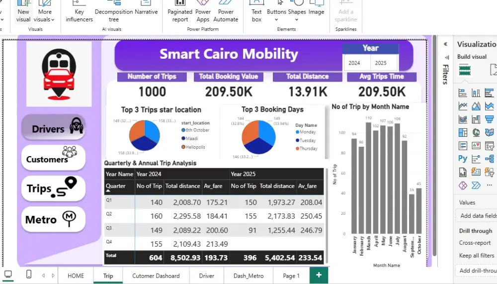 تحليل البيانات المتقدم باستخدام Python وExcel وPower BI لاستخراج المعلومات الدقيقة من البيانات