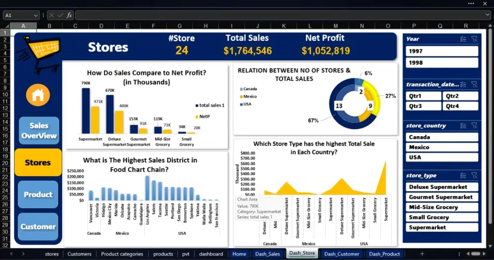 تحليل البيانات