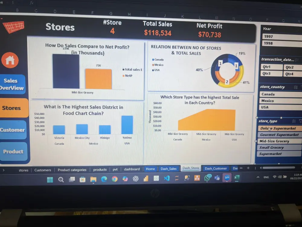 تحليل البيانات