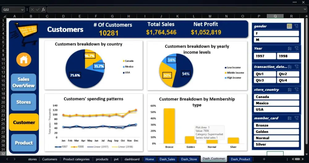 تحليل البيانات