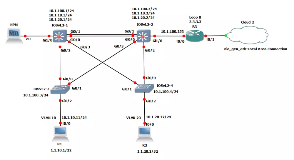 اعداد مشاريع الشبكات وحل مسائل Cisco Packet Tracer