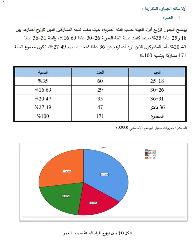 تحليل الاحصائي لعمل spss