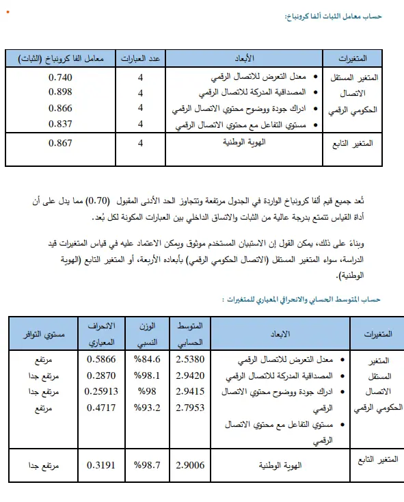 تحليل الاحصائي لعمل spss