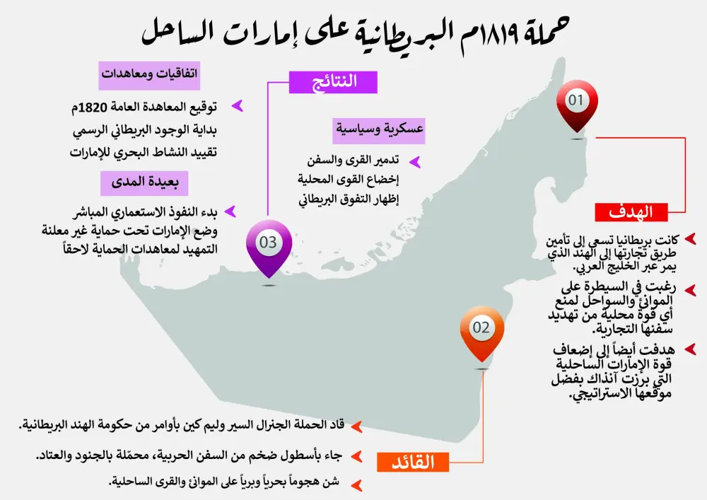 تصميم بوستر/قالب احترافي بجميع الأنواع