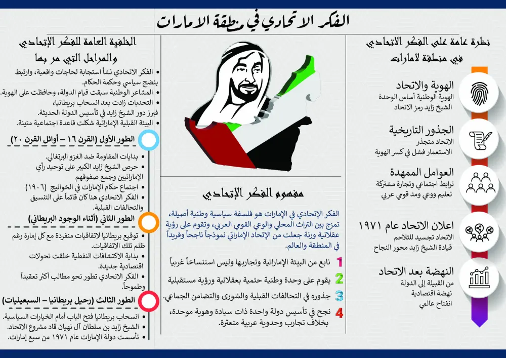 تصميم بوستر/قالب احترافي بجميع الأنواع