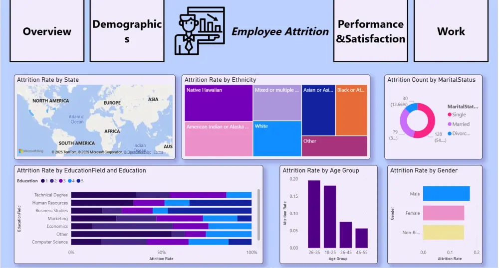 تحليل البيانات وإنشاء Dashboard احترافي باستخدام Power BI