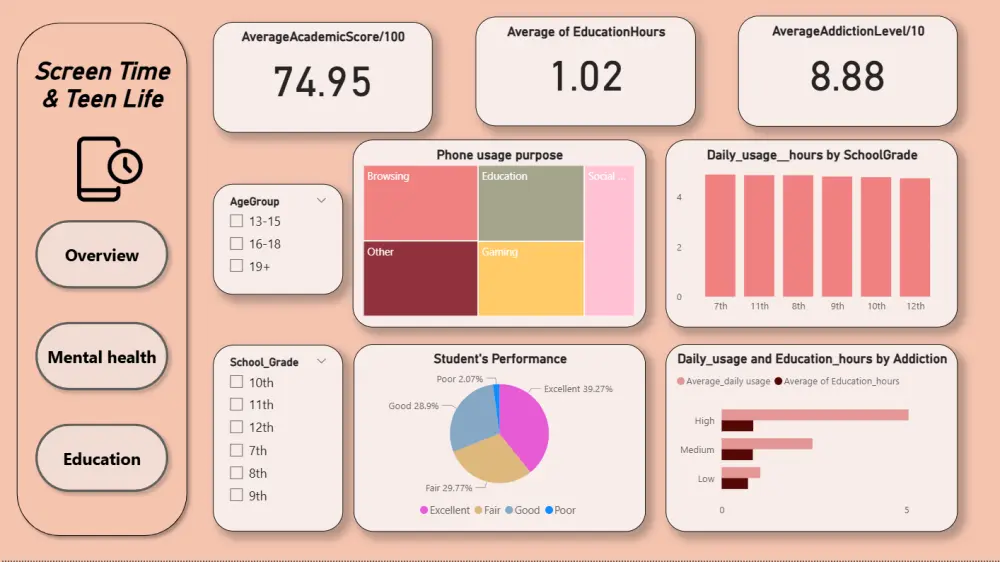 تحليل البيانات وإنشاء Dashboard احترافي باستخدام Power BI