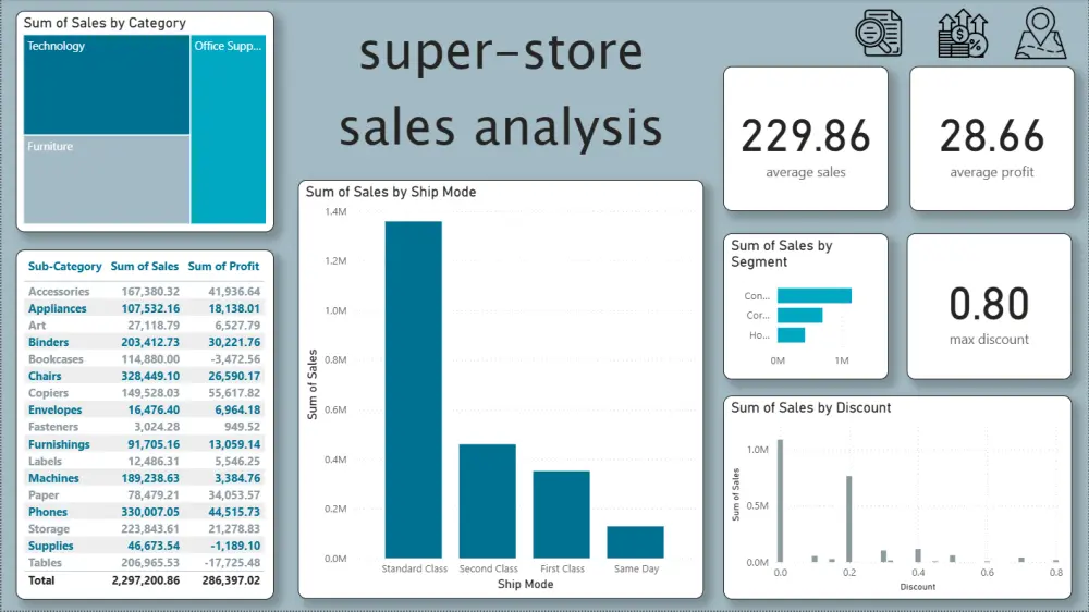 تحليل البيانات وإنشاء Dashboard احترافي باستخدام Power BI