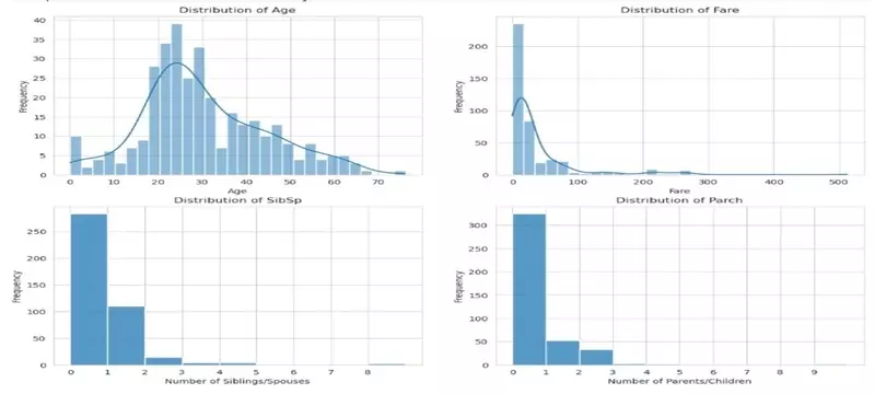 تنظيف وتصوير البيانات (Data Cleaning & Visualization) باستخدام Python Notebook