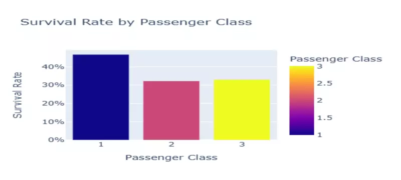 تنظيف وتصوير البيانات (Data Cleaning & Visualization) باستخدام Python Notebook