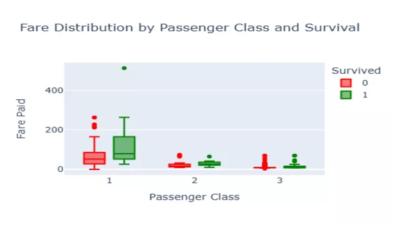 تنظيف وتصوير البيانات (Data Cleaning & Visualization) باستخدام Python Notebook