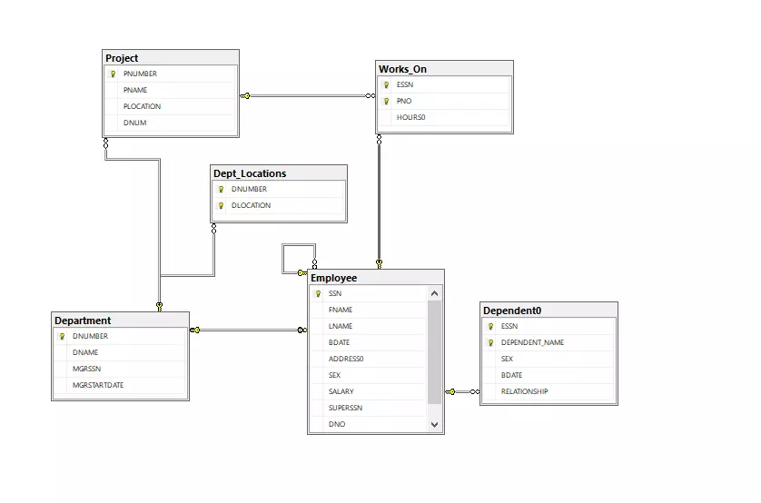 تصميم مخطط قاعدة بيانات (Schema) باستخدام SQL