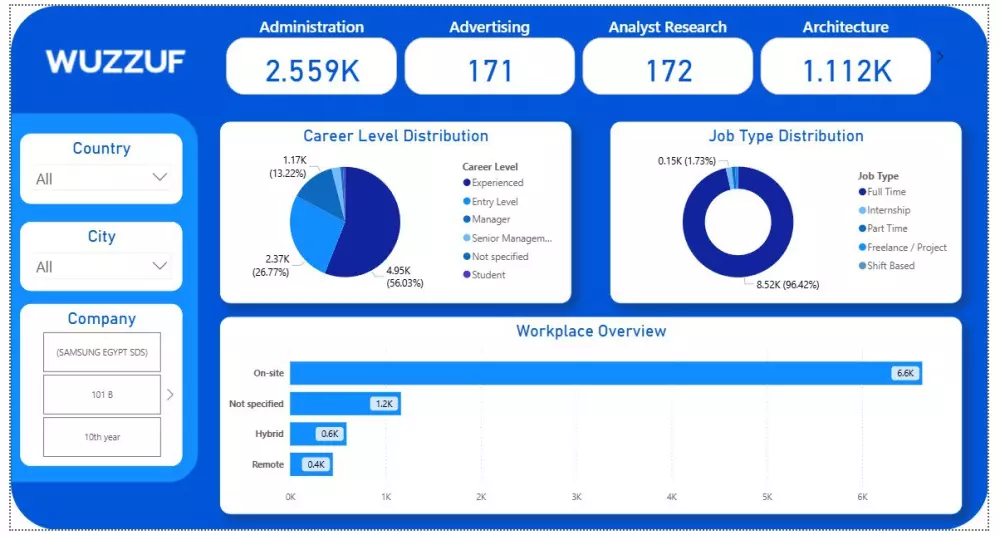 تحليل و معالجة البيانات و إنشاء داشبورد باستخدام اكسيل و power bi