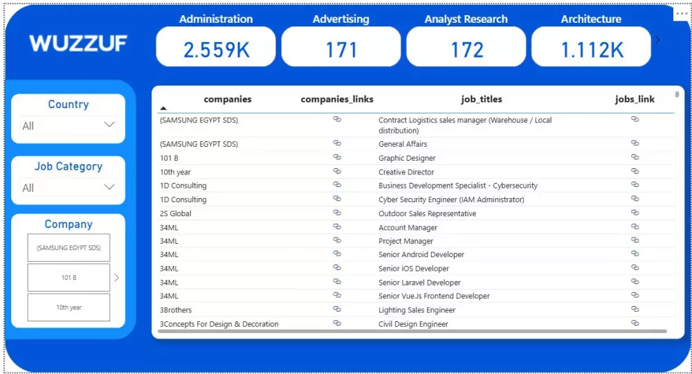 تحليل و معالجة البيانات و إنشاء داشبورد باستخدام اكسيل و power bi