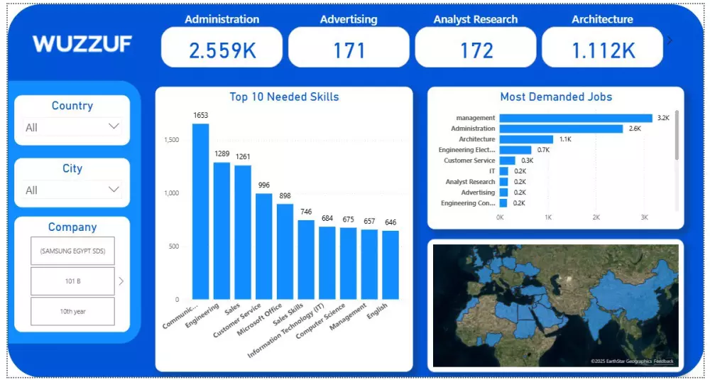 تحليل و معالجة البيانات و إنشاء داشبورد باستخدام اكسيل و power bi