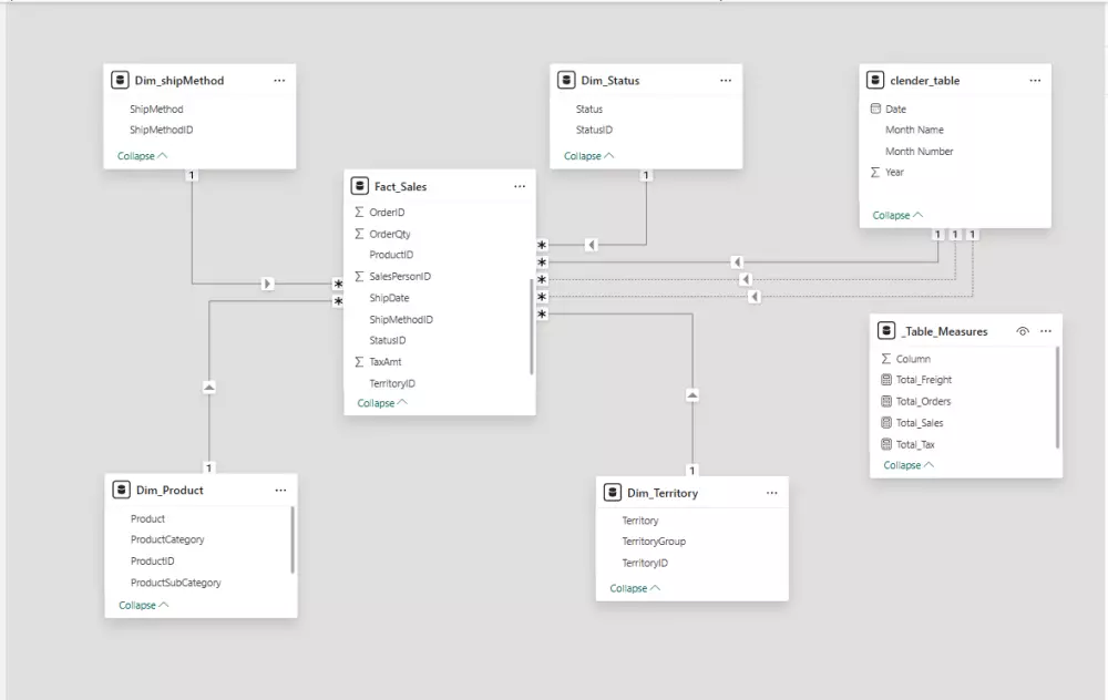 تحليل و معالجة البيانات و إنشاء داشبورد باستخدام اكسيل و power bi