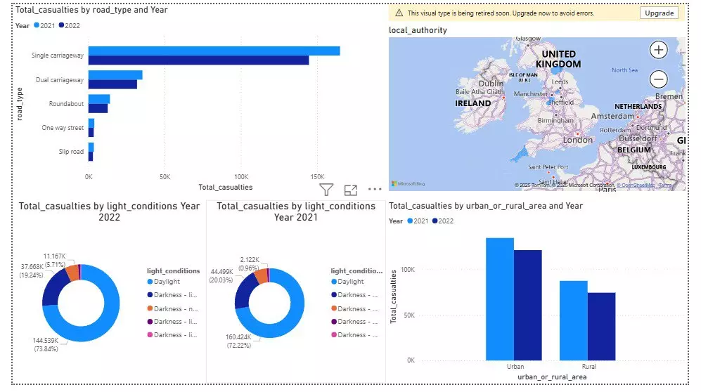 تحليل و معالجة البيانات و إنشاء داشبورد باستخدام اكسيل و power bi