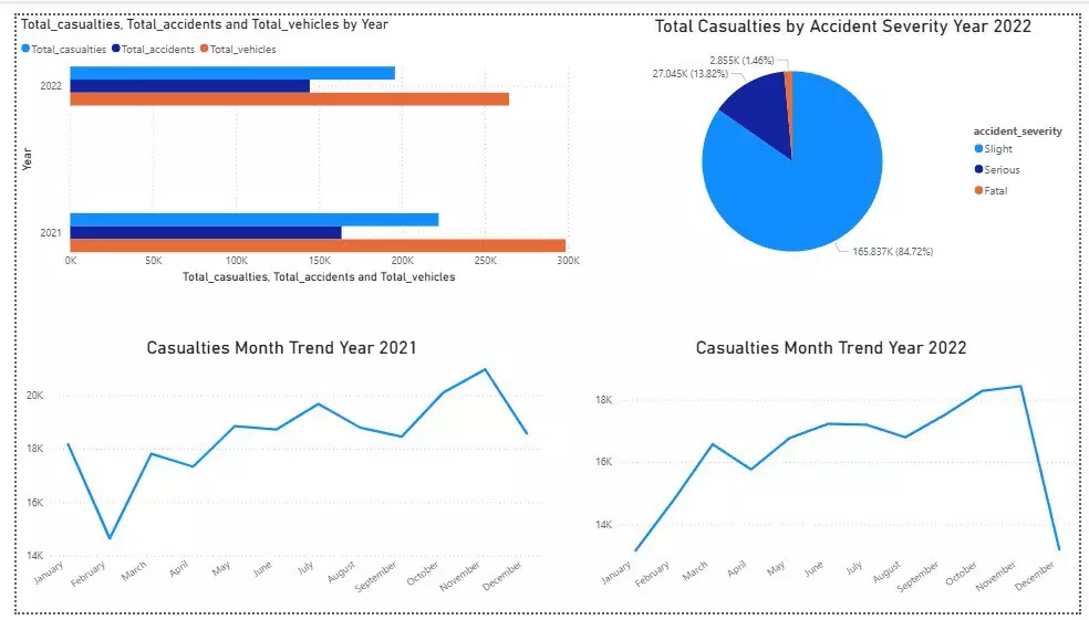 تحليل و معالجة البيانات و إنشاء داشبورد باستخدام اكسيل و power bi