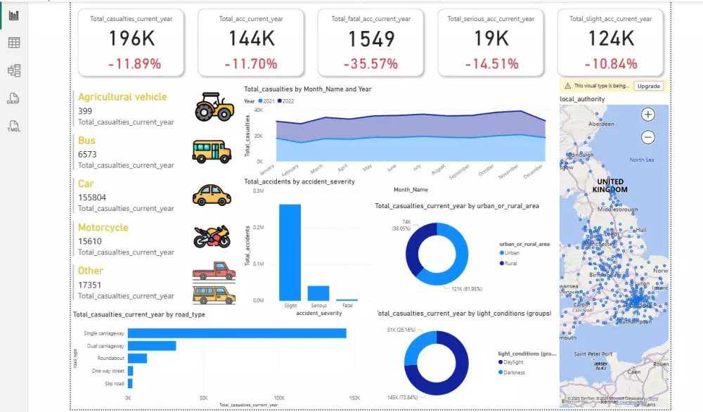 تحليل و معالجة البيانات و إنشاء داشبورد باستخدام اكسيل و power bi