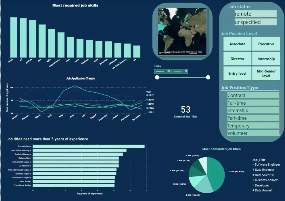 تحليل و معالجة البيانات و إنشاء داشبورد باستخدام اكسيل و power bi