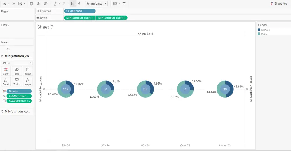 تصميم داشبورد احترافي مخصص لهويتك البصرية
