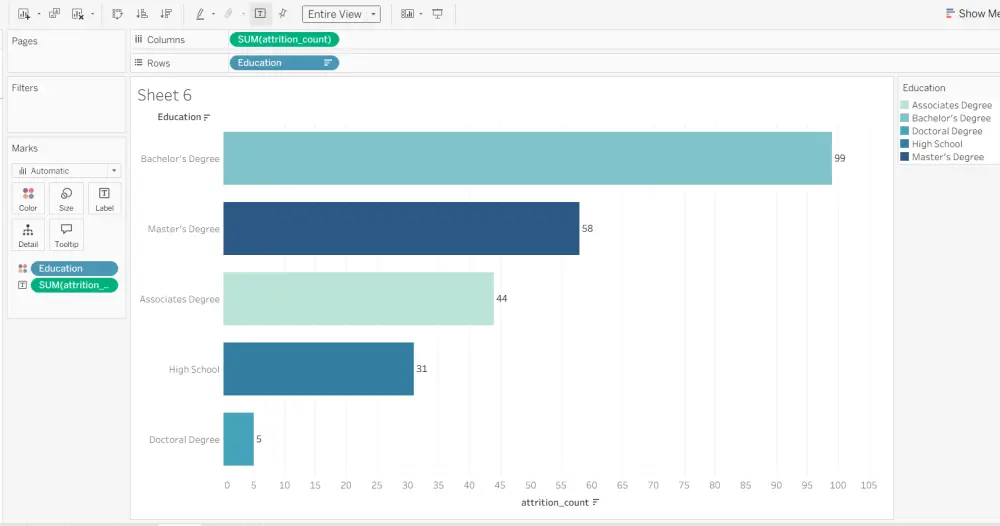 تصميم داشبورد احترافي مخصص لهويتك البصرية