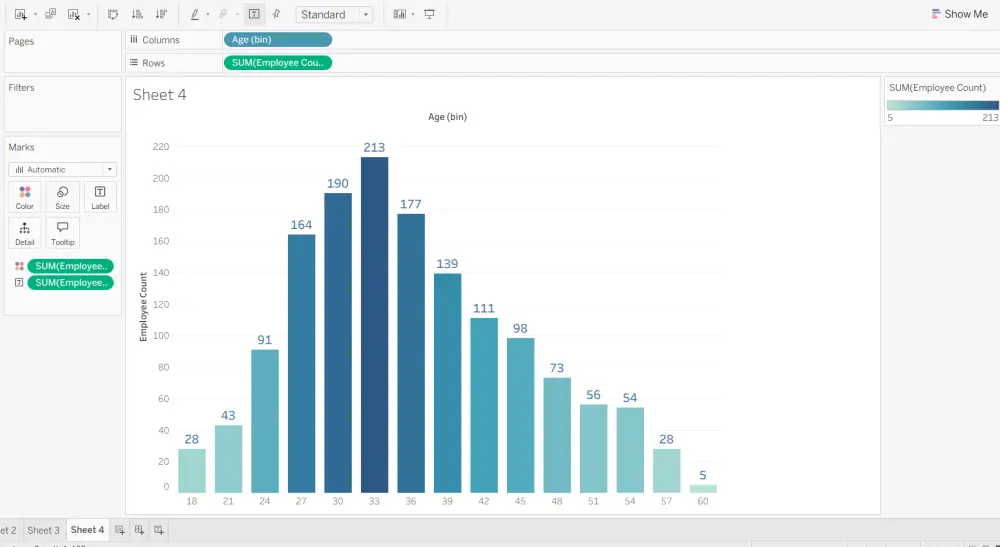 تصميم داشبورد احترافي مخصص لهويتك البصرية