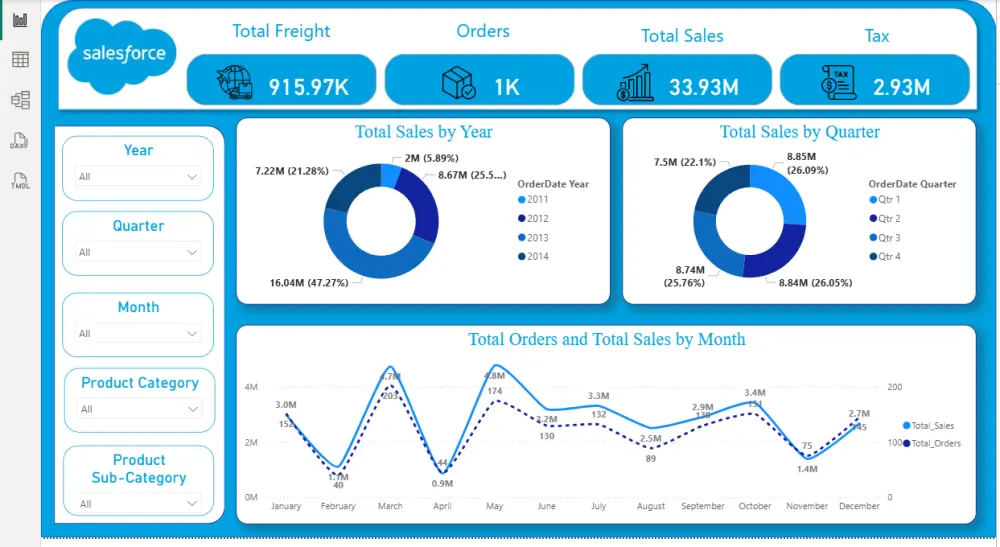 تصميم داشبورد احترافي مخصص لهويتك البصرية