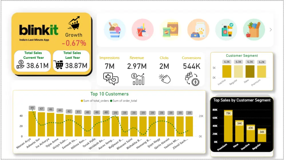 تصميم داشبورد احترافي مخصص لهويتك البصرية