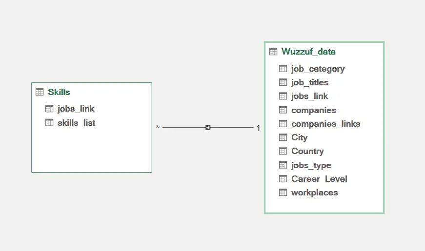 إستخراج البيانات من المواقع أو جوجل مابس  web scraping