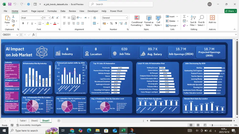 تحليل البيانات باستخدام الاكسيل و Power Bi  و القيام بعمل modeling (قاعدة بيانات)باستخدام SQL
