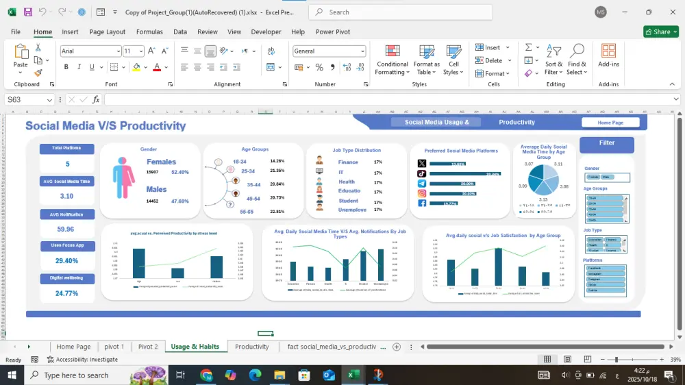 تحليل البيانات باستخدام الاكسيل و Power Bi  و القيام بعمل modeling (قاعدة بيانات)باستخدام SQL