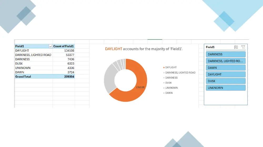 تحليل احصائي متقدم باستخدام Excel