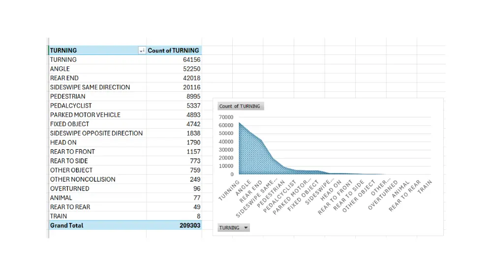 تحليل احصائي متقدم باستخدام Excel