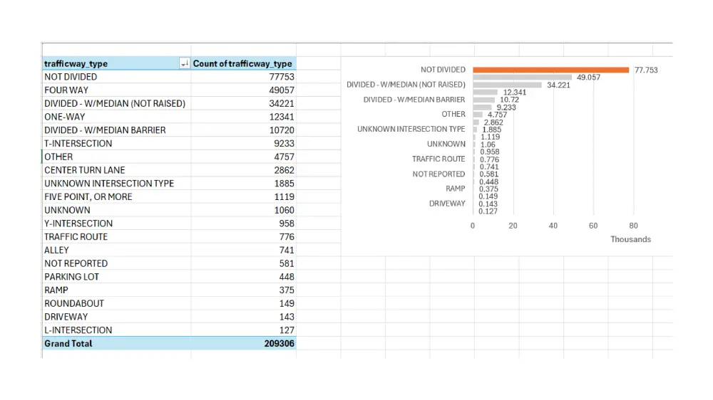 تحليل احصائي متقدم باستخدام Excel