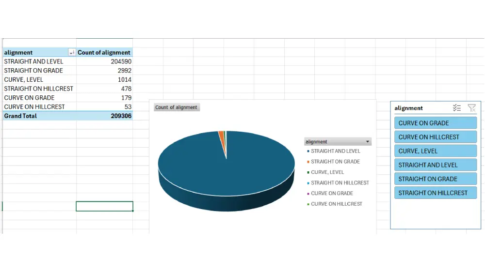 تحليل احصائي متقدم باستخدام Excel