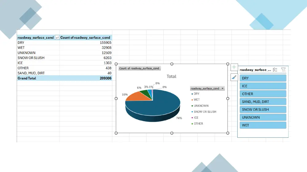 تحليل احصائي متقدم باستخدام Excel