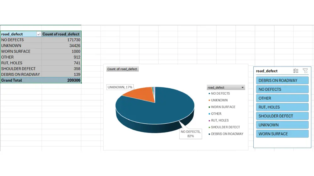 تحليل احصائي متقدم باستخدام Excel