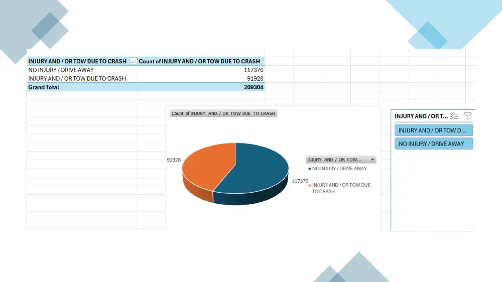 تحليل احصائي متقدم باستخدام Excel