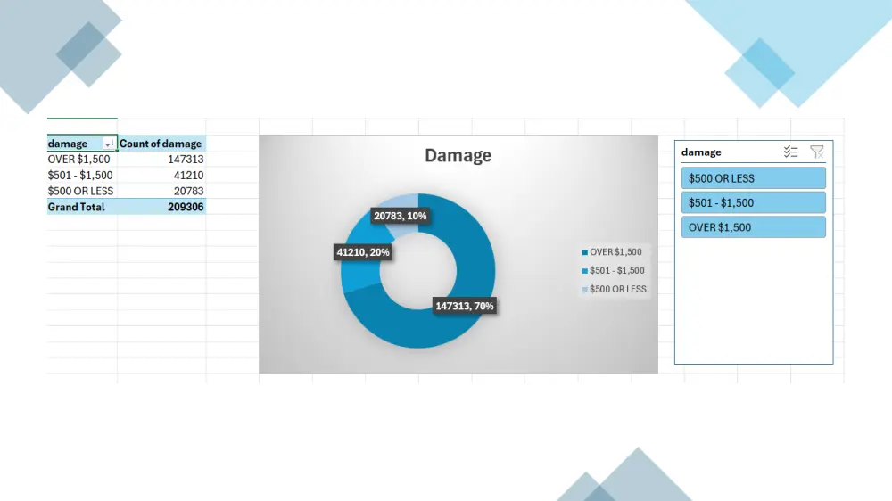 تحليل احصائي متقدم باستخدام Excel