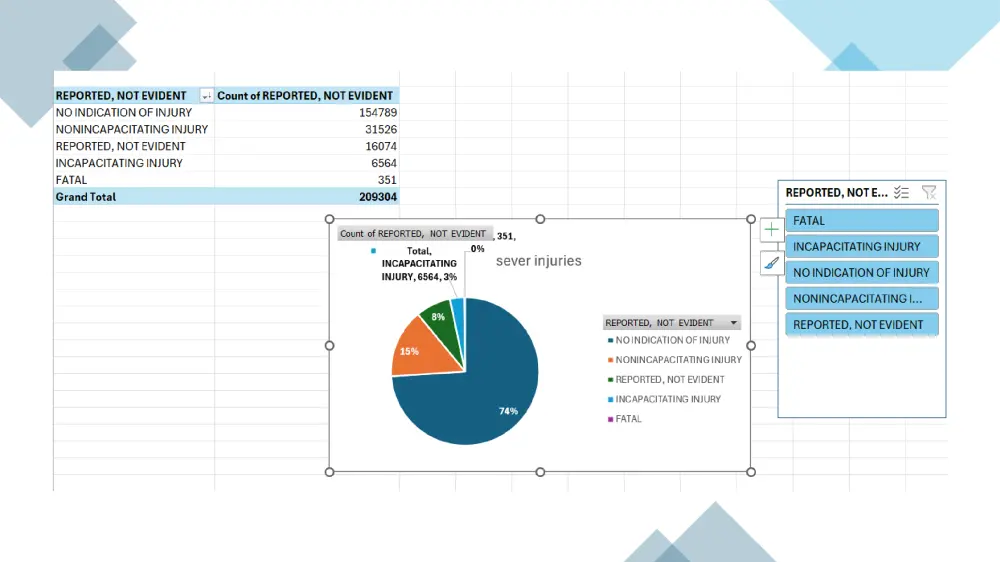 تحليل احصائي متقدم باستخدام Excel
