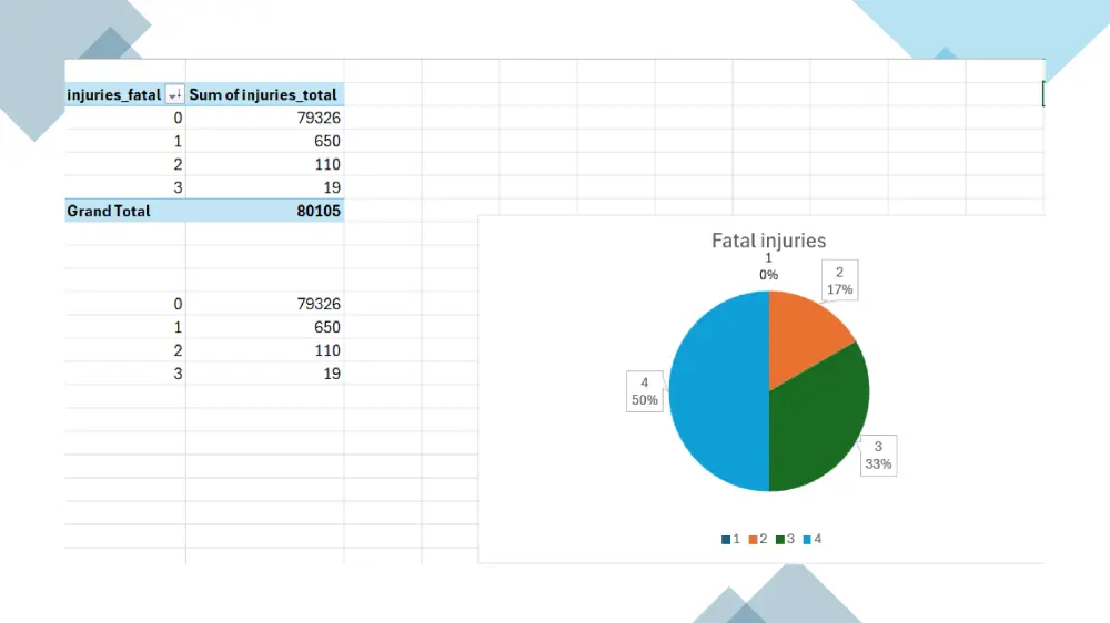 تحليل احصائي متقدم باستخدام Excel