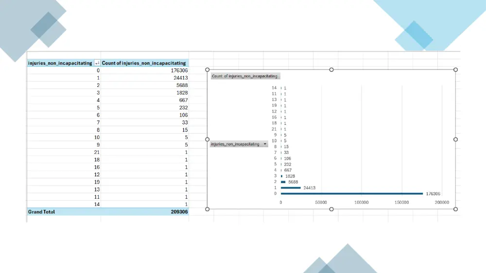 تحليل احصائي متقدم باستخدام Excel